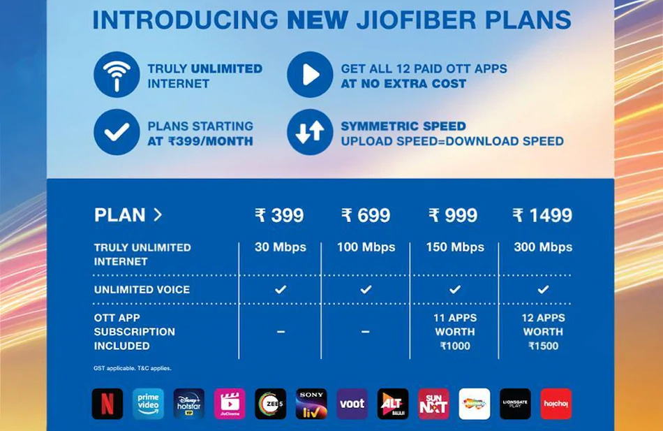 Jio Fiber Plans Revamped, Now Start at Rs. 399; 30-Day Free Trial